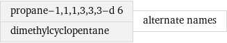 propane-1, 1, 1, 3, 3, 3-d 6 dimethylcyclopentane | alternate names