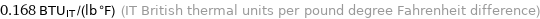 0.168 BTU_IT/(lb °F) (IT British thermal units per pound degree Fahrenheit difference)