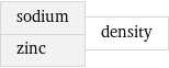 sodium zinc | density