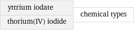 yttrium iodate thorium(IV) iodide | chemical types