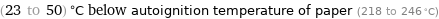 (23 to 50) °C below autoignition temperature of paper (218 to 246 °C)