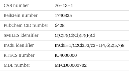 CAS number | 76-13-1 Beilstein number | 1740335 PubChem CID number | 6428 SMILES identifier | C(C(F)(Cl)Cl)(F)(F)Cl InChI identifier | InChI=1/C2Cl3F3/c3-1(4, 6)2(5, 7)8 RTECS number | KJ4000000 MDL number | MFCD00000782