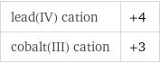 lead(IV) cation | +4 cobalt(III) cation | +3
