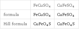  | FeCuSO4 | CuFeSO4 formula | FeCuSO4 | CuFeSO4 Hill formula | CuFeO4S | CuFeO4S