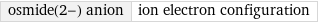 osmide(2-) anion | ion electron configuration