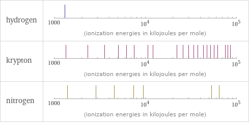 Reactivity