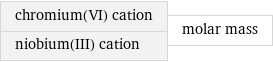 chromium(VI) cation niobium(III) cation | molar mass