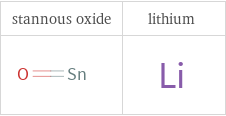 Structure diagrams