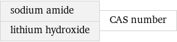 sodium amide lithium hydroxide | CAS number