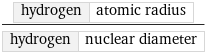 hydrogen | atomic radius/hydrogen | nuclear diameter