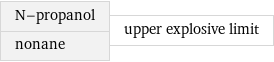 N-propanol nonane | upper explosive limit