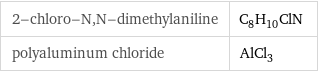 2-chloro-N, N-dimethylaniline | C_8H_10ClN polyaluminum chloride | AlCl_3