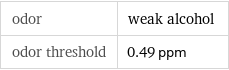 odor | weak alcohol odor threshold | 0.49 ppm