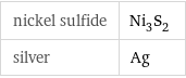 nickel sulfide | Ni_3S_2 silver | Ag