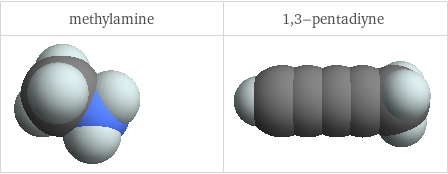 3D structure