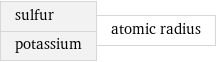 sulfur potassium | atomic radius