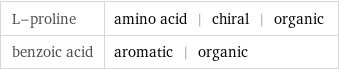 L-proline | amino acid | chiral | organic benzoic acid | aromatic | organic