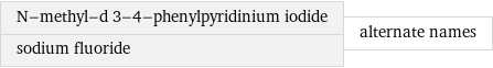 N-methyl-d 3-4-phenylpyridinium iodide sodium fluoride | alternate names