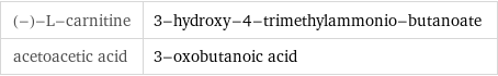 (-)-L-carnitine | 3-hydroxy-4-trimethylammonio-butanoate acetoacetic acid | 3-oxobutanoic acid