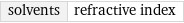 solvents | refractive index