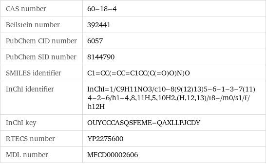 CAS number | 60-18-4 Beilstein number | 392441 PubChem CID number | 6057 PubChem SID number | 8144790 SMILES identifier | C1=CC(=CC=C1CC(C(=O)O)N)O InChI identifier | InChI=1/C9H11NO3/c10-8(9(12)13)5-6-1-3-7(11)4-2-6/h1-4, 8, 11H, 5, 10H2, (H, 12, 13)/t8-/m0/s1/f/h12H InChI key | OUYCCCASQSFEME-QAXLLPJCDY RTECS number | YP2275600 MDL number | MFCD00002606