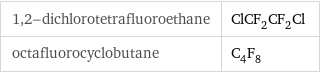 1, 2-dichlorotetrafluoroethane | ClCF_2CF_2Cl octafluorocyclobutane | C_4F_8