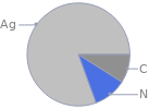 Mass fraction pie chart