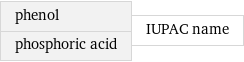 phenol phosphoric acid | IUPAC name