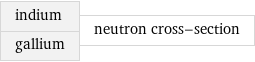 indium gallium | neutron cross-section