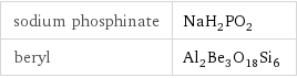 sodium phosphinate | NaH_2PO_2 beryl | Al_2Be_3O_18Si_6