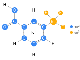 Orbital hybridization Structure diagram