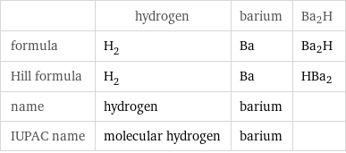  | hydrogen | barium | Ba2H formula | H_2 | Ba | Ba2H Hill formula | H_2 | Ba | HBa2 name | hydrogen | barium |  IUPAC name | molecular hydrogen | barium | 