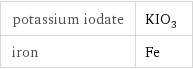 potassium iodate | KIO_3 iron | Fe