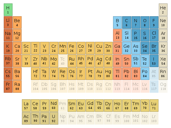 Periodic table location