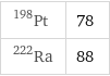 Pt-198 | 78 Ra-222 | 88