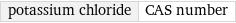 potassium chloride | CAS number