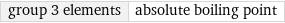 group 3 elements | absolute boiling point