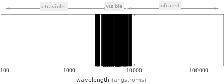 Atomic spectrum