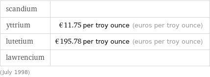 scandium |  yttrium | €11.75 per troy ounce (euros per troy ounce) lutetium | €195.78 per troy ounce (euros per troy ounce) lawrencium |  (July 1998)