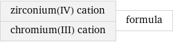 zirconium(IV) cation chromium(III) cation | formula