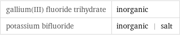 gallium(III) fluoride trihydrate | inorganic potassium bifluoride | inorganic | salt