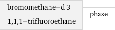 bromomethane-d 3 1, 1, 1-trifluoroethane | phase