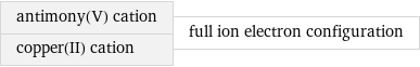 antimony(V) cation copper(II) cation | full ion electron configuration