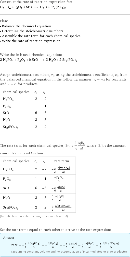 Construct the rate of reaction expression for: H_3PO_4 + P2O5 + SrO ⟶ H_2O + Sr3(PO4)2 Plan: • Balance the chemical equation. • Determine the stoichiometric numbers. • Assemble the rate term for each chemical species. • Write the rate of reaction expression. Write the balanced chemical equation: 2 H_3PO_4 + P2O5 + 6 SrO ⟶ 3 H_2O + 2 Sr3(PO4)2 Assign stoichiometric numbers, ν_i, using the stoichiometric coefficients, c_i, from the balanced chemical equation in the following manner: ν_i = -c_i for reactants and ν_i = c_i for products: chemical species | c_i | ν_i H_3PO_4 | 2 | -2 P2O5 | 1 | -1 SrO | 6 | -6 H_2O | 3 | 3 Sr3(PO4)2 | 2 | 2 The rate term for each chemical species, B_i, is 1/ν_i(Δ[B_i])/(Δt) where [B_i] is the amount concentration and t is time: chemical species | c_i | ν_i | rate term H_3PO_4 | 2 | -2 | -1/2 (Δ[H3PO4])/(Δt) P2O5 | 1 | -1 | -(Δ[P2O5])/(Δt) SrO | 6 | -6 | -1/6 (Δ[SrO])/(Δt) H_2O | 3 | 3 | 1/3 (Δ[H2O])/(Δt) Sr3(PO4)2 | 2 | 2 | 1/2 (Δ[Sr3(PO4)2])/(Δt) (for infinitesimal rate of change, replace Δ with d) Set the rate terms equal to each other to arrive at the rate expression: Answer: |   | rate = -1/2 (Δ[H3PO4])/(Δt) = -(Δ[P2O5])/(Δt) = -1/6 (Δ[SrO])/(Δt) = 1/3 (Δ[H2O])/(Δt) = 1/2 (Δ[Sr3(PO4)2])/(Δt) (assuming constant volume and no accumulation of intermediates or side products)