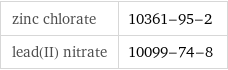 zinc chlorate | 10361-95-2 lead(II) nitrate | 10099-74-8