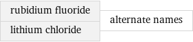 rubidium fluoride lithium chloride | alternate names