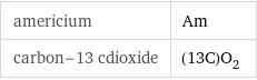 americium | Am carbon-13 cdioxide | (13C)O_2