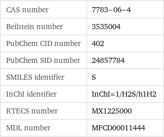 CAS number | 7783-06-4 Beilstein number | 3535004 PubChem CID number | 402 PubChem SID number | 24857784 SMILES identifier | S InChI identifier | InChI=1/H2S/h1H2 RTECS number | MX1225000 MDL number | MFCD00011444