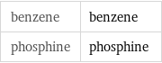 benzene | benzene phosphine | phosphine