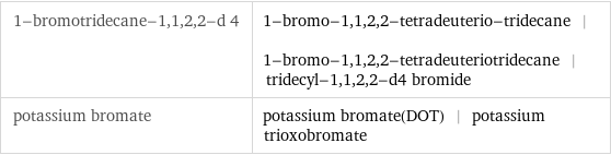 1-bromotridecane-1, 1, 2, 2-d 4 | 1-bromo-1, 1, 2, 2-tetradeuterio-tridecane | 1-bromo-1, 1, 2, 2-tetradeuteriotridecane | tridecyl-1, 1, 2, 2-d4 bromide potassium bromate | potassium bromate(DOT) | potassium trioxobromate